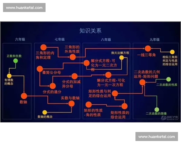 体育数据分析技能提升全流程学习路径与实战应用指南 体育数据分析技能提升全流程学习路径与实战应用指南