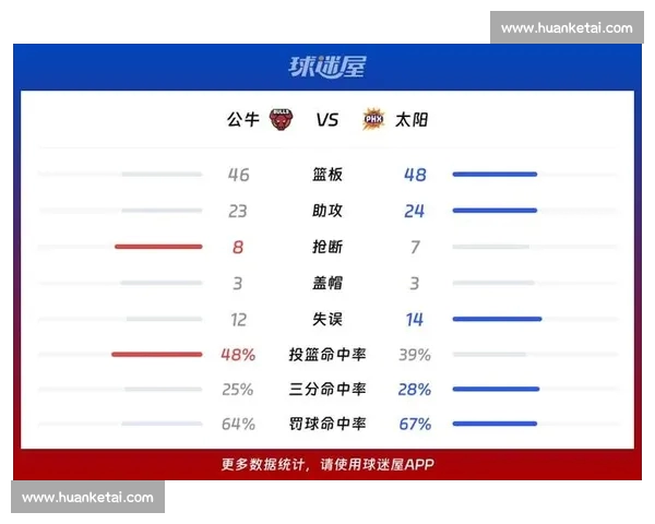 篮球数据深度解析：核心指标驱动球队表现与胜率研究